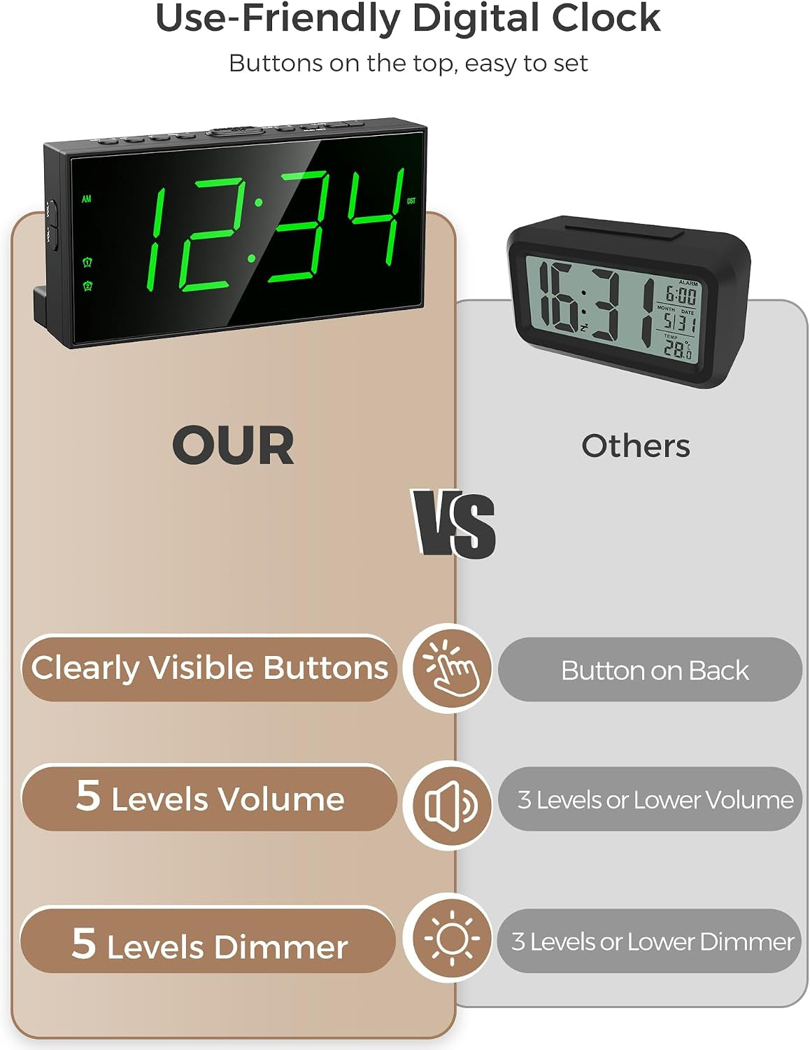 Digital Alarm Clock With USB Charger